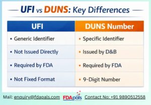 What is UFI for FDA Food Facility Registration? (Complete Guide for Food Facilities) 2 UFI vs. DUNS: Key Differences