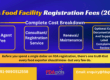 food facility registration fees 2026, FDA food facility registration