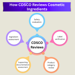 Banned and Restricted Cosmetic Ingredients in India: The Updated List Every Global Brand Must Know 2 Cosmetic regulatory compliance, Banned and restricted cosmetics ingredients in India, Cosmetic Ingredients Review