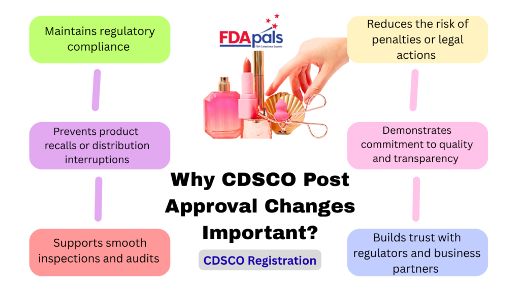 CDSCO Post Approval Changes Explained: When and How to File Variations 1 Cosmetic Registration services India, CDSCO registration Services, CDSCO post-approval Changes