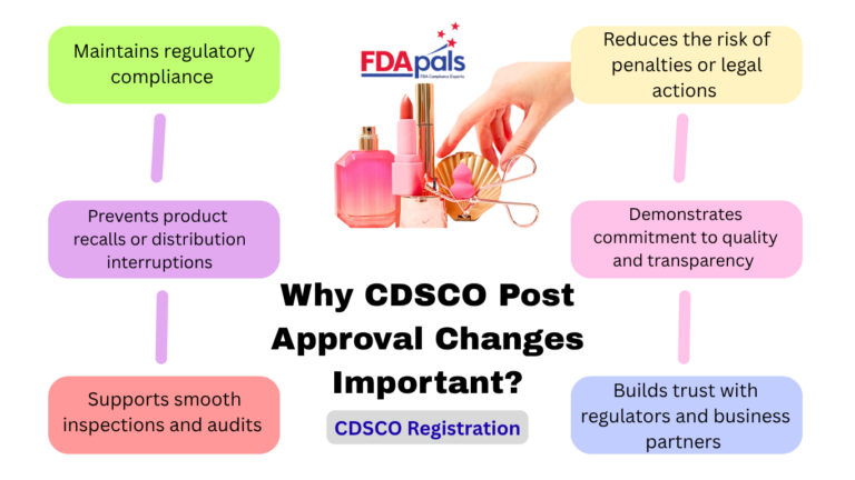 CDSCO Post Approval Changes: Process, Types & Guidelines