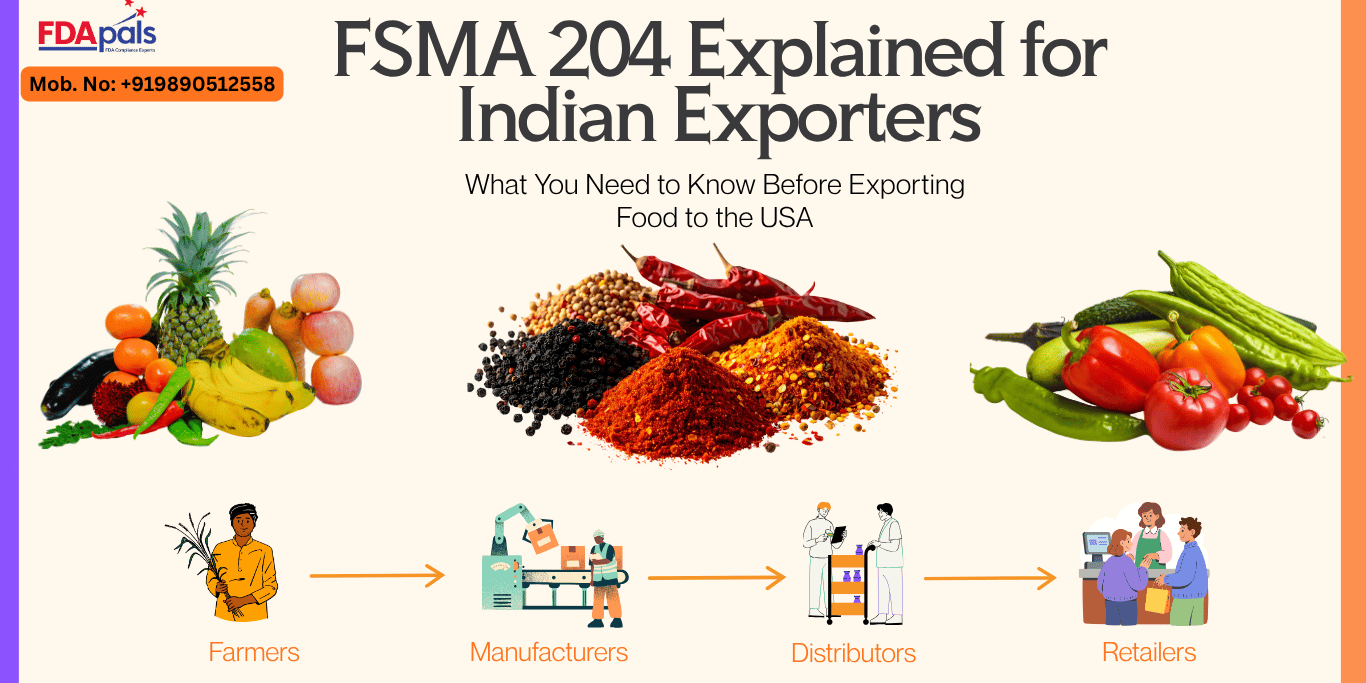 FSMA 204 Requirements