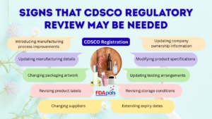 CDSCO Post Approval Changes Explained: When and How to File Variations 2 CDSCO regulatory compliance, CDSCO Registration services, Cosmetics Registration In India