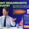 US Agent Requirements, FDA US Agent, FDA Compliance